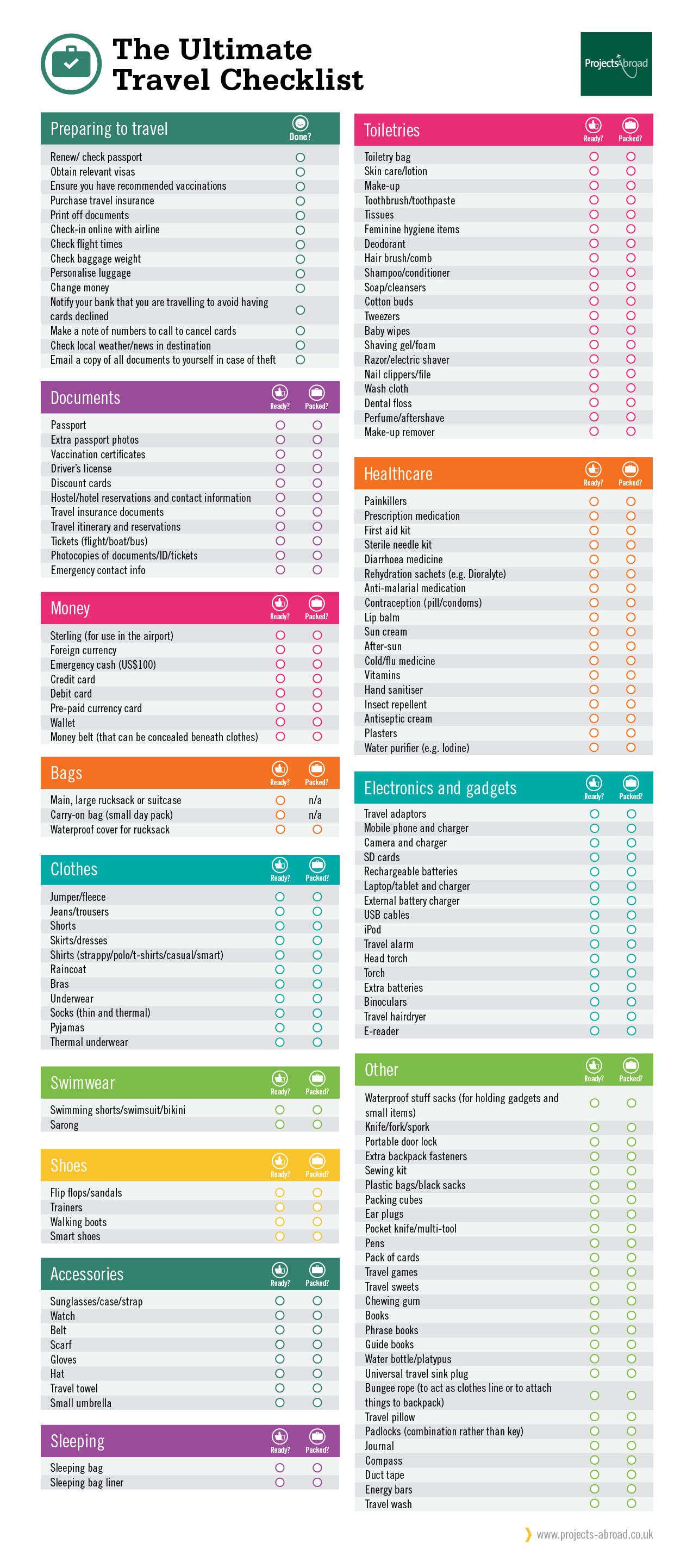 Ultimate Travel Checklist Projects Abroad